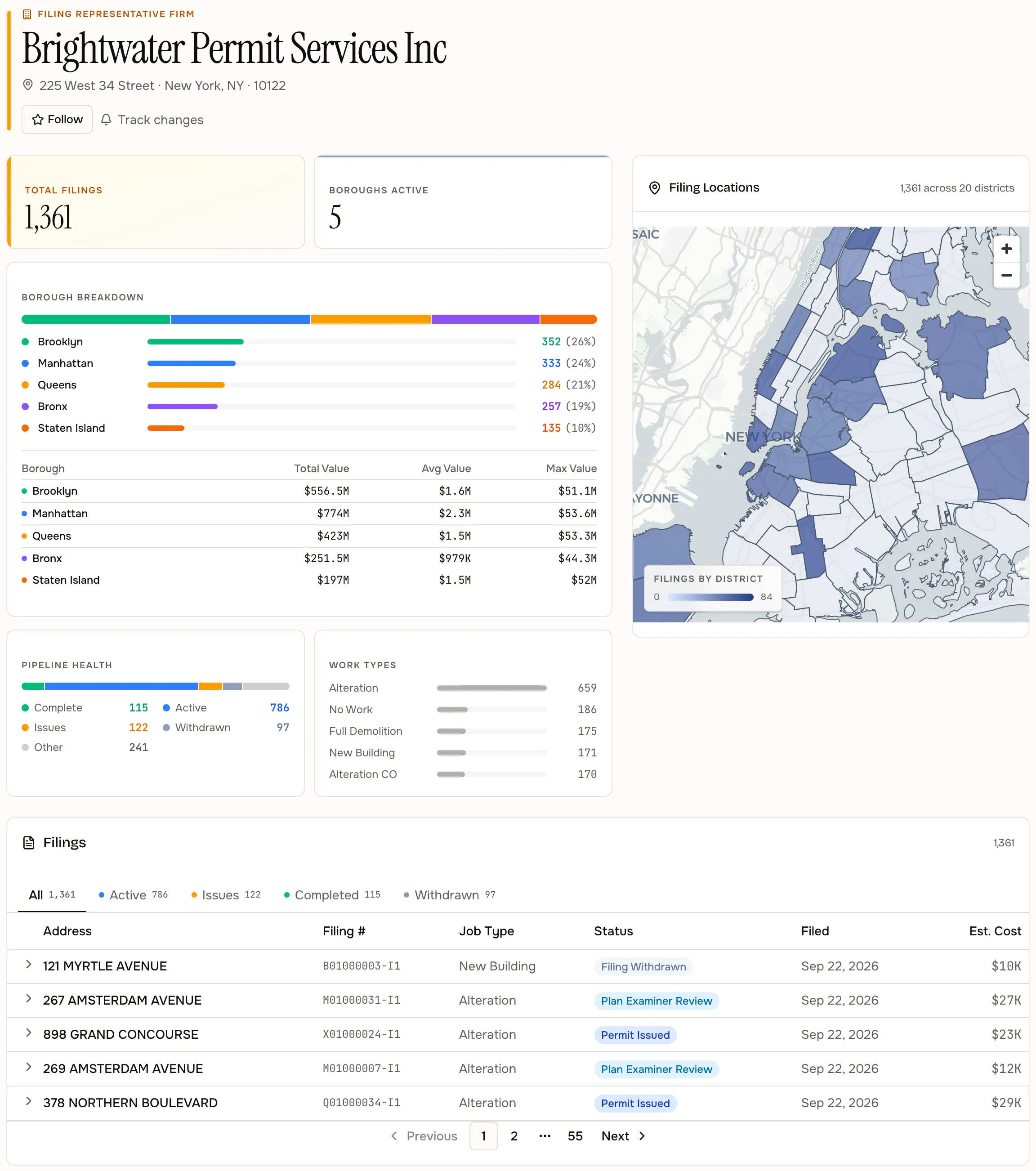 Filing representative profile with borough breakdown, map and filings